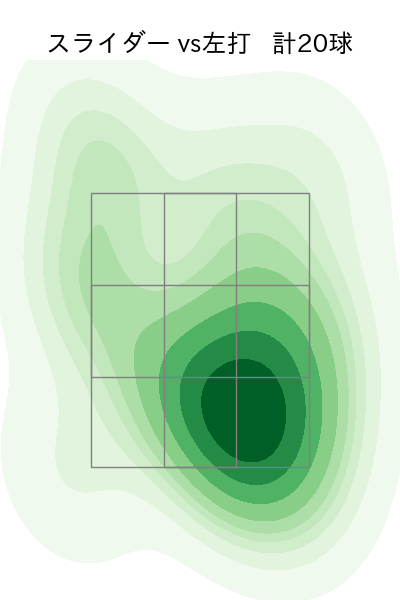 細野 晴希 配球ヒートマップ(2024年rs月)