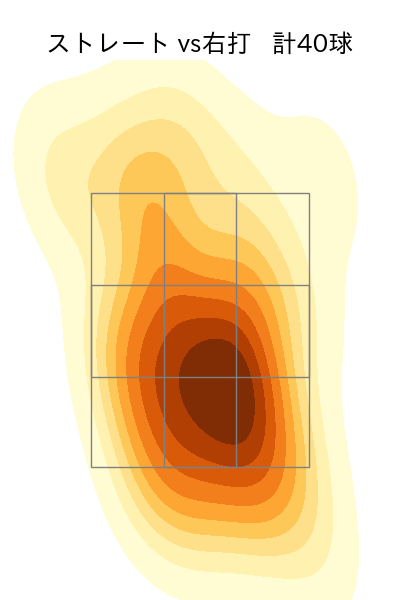細野 晴希 配球ヒートマップ(2024年rs月)