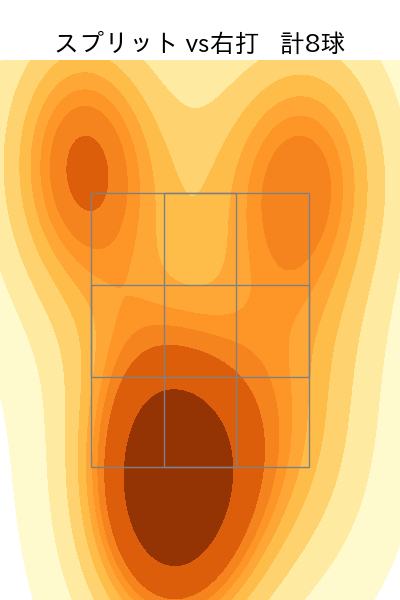 細野 晴希 配球ヒートマップ(2024年rs月)