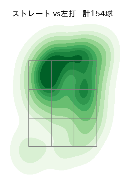 マーフィー 配球ヒートマップ(2024年rs月)