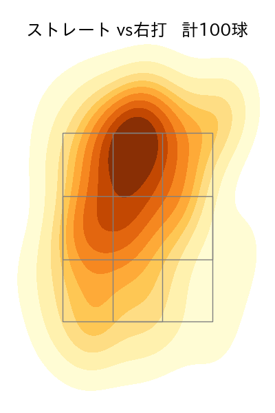 マーフィー 配球ヒートマップ(2024年rs月)