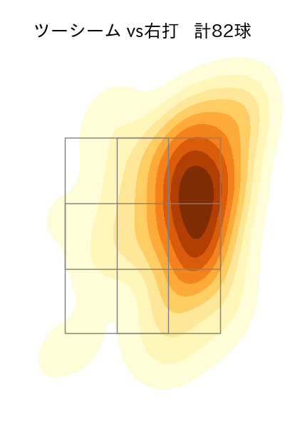 マーフィー 配球ヒートマップ(2024年rs月)