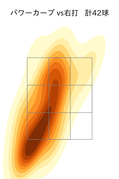 マーフィー 配球ヒートマップ(2024年rs月)