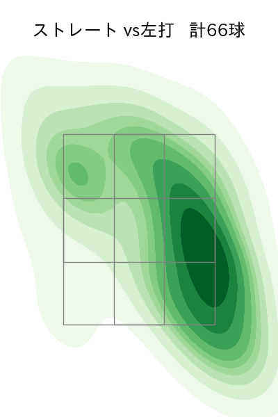 堀 瑞輝 配球ヒートマップ(2024年rs月)