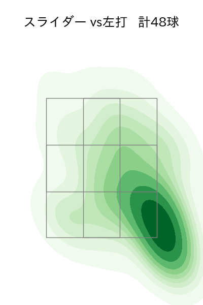堀 瑞輝 配球ヒートマップ(2024年rs月)