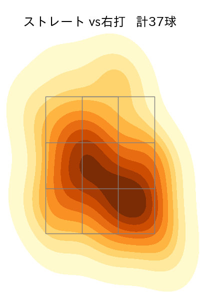堀 瑞輝 配球ヒートマップ(2024年rs月)