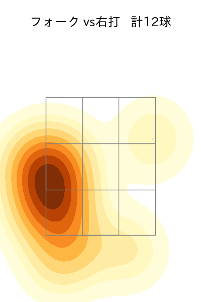 堀 瑞輝 配球ヒートマップ(2024年rs月)
