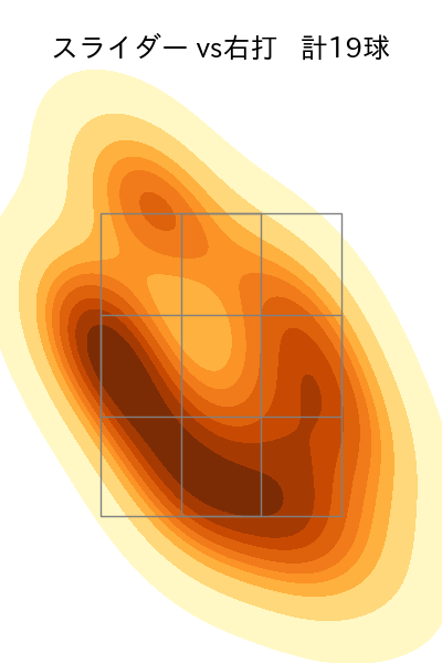 堀 瑞輝 配球ヒートマップ(2024年rs月)