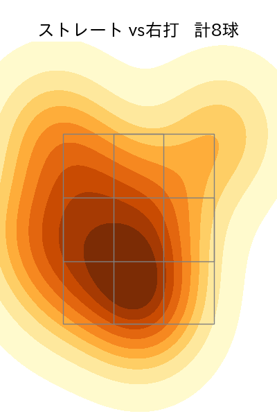 福田 俊 配球ヒートマップ(2024年rs月)