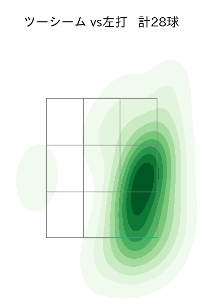 ロドリゲス 配球ヒートマップ(2024年rs月)