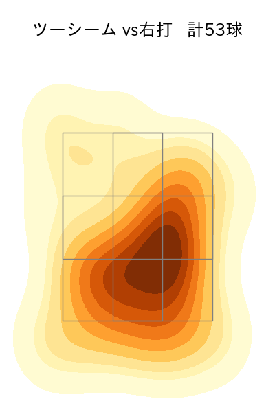 ロドリゲス 配球ヒートマップ(2024年rs月)