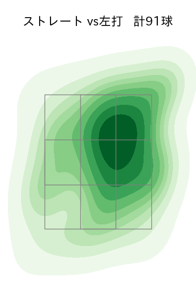 ザバラ 配球ヒートマップ(2024年rs月)