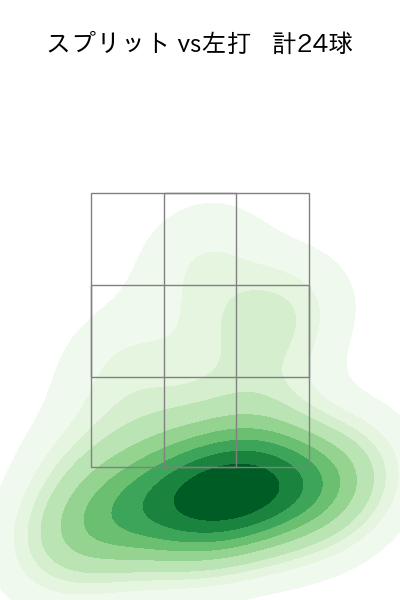 ザバラ 配球ヒートマップ(2024年rs月)