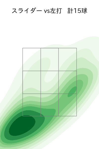 ザバラ 配球ヒートマップ(2024年rs月)