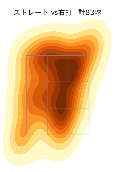 ザバラ 配球ヒートマップ(2024年rs月)