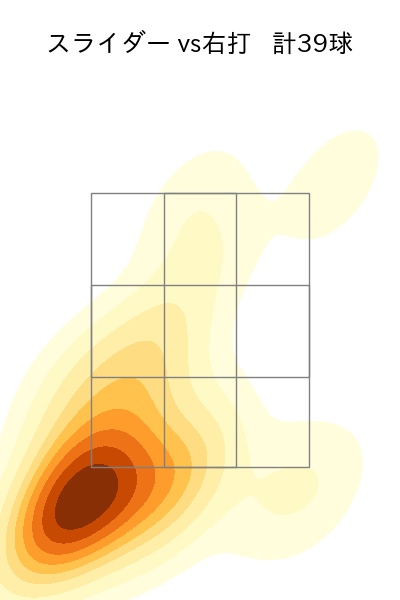 ザバラ 配球ヒートマップ(2024年rs月)
