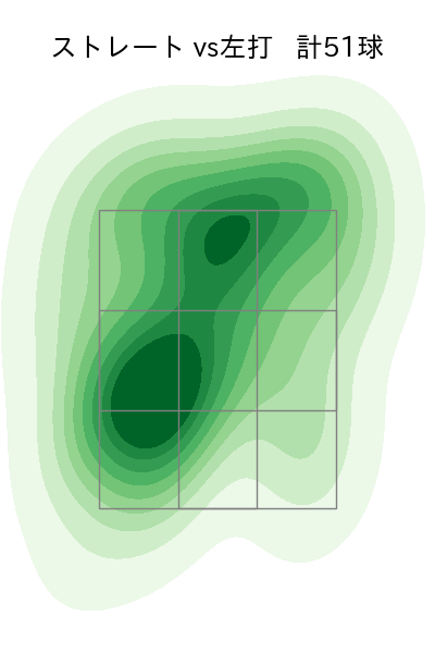 バーヘイゲン 配球ヒートマップ(2024年rs月)