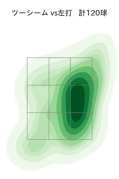バーヘイゲン 配球ヒートマップ(2024年rs月)
