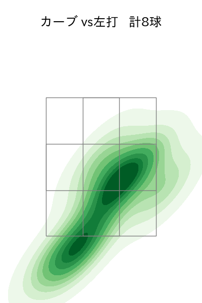 バーヘイゲン 配球ヒートマップ(2024年rs月)