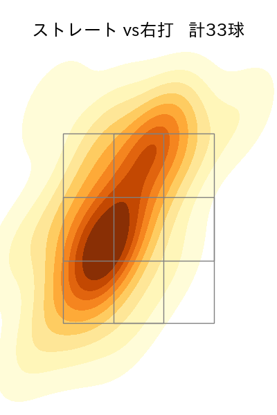 バーヘイゲン 配球ヒートマップ(2024年rs月)