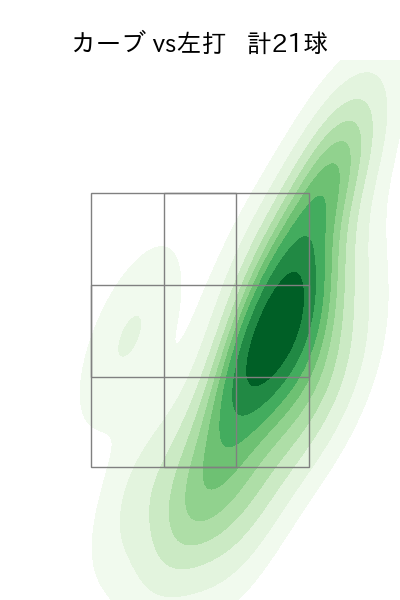 畔柳 亨丞 配球ヒートマップ(2024年rs月)