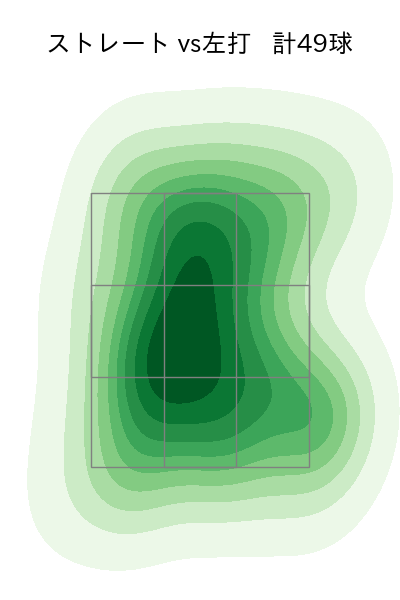 鈴木 健矢 配球ヒートマップ(2024年rs月)