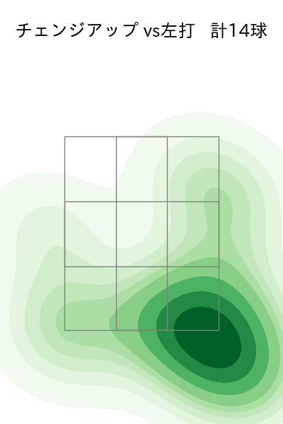 鈴木 健矢 配球ヒートマップ(2024年rs月)