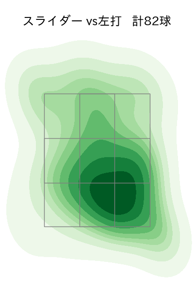 鈴木 健矢 配球ヒートマップ(2024年rs月)