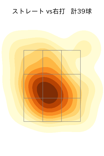 鈴木 健矢 配球ヒートマップ(2024年rs月)