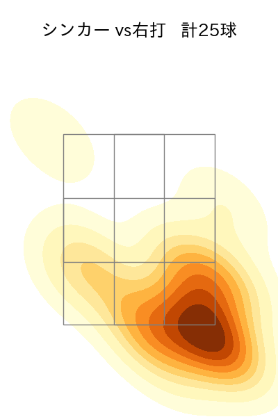鈴木 健矢 配球ヒートマップ(2024年rs月)