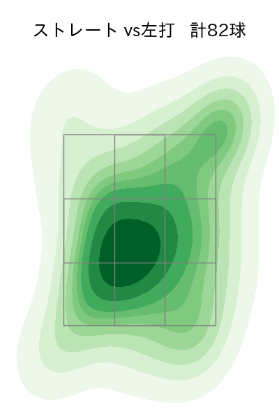 池田 隆英 配球ヒートマップ(2024年rs月)