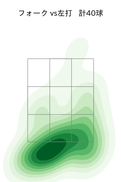 池田 隆英 配球ヒートマップ(2024年rs月)
