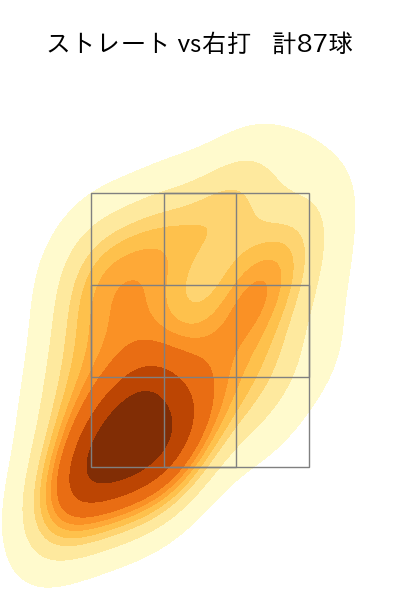 池田 隆英 配球ヒートマップ(2024年rs月)