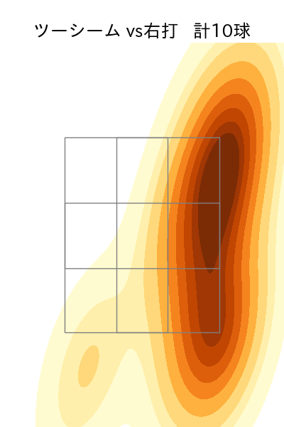 池田 隆英 配球ヒートマップ(2024年rs月)