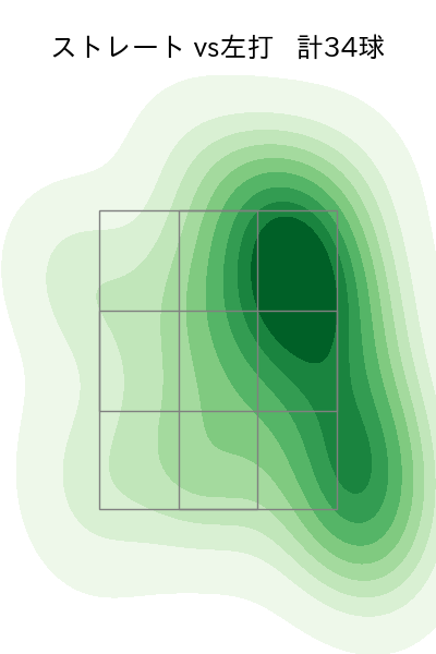 松浦 慶斗 配球ヒートマップ(2024年rs月)