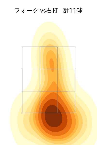 松浦 慶斗 配球ヒートマップ(2024年rs月)