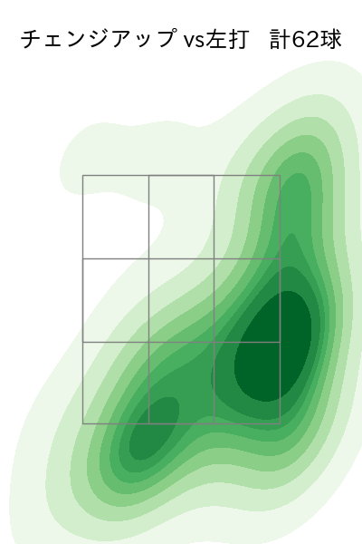 北山 亘基 配球ヒートマップ(2024年rs月)