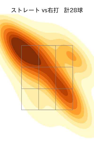 根本 悠楓 配球ヒートマップ(2024年rs月)