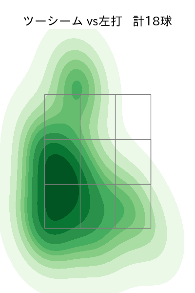 北浦 竜次 配球ヒートマップ(2024年rs月)