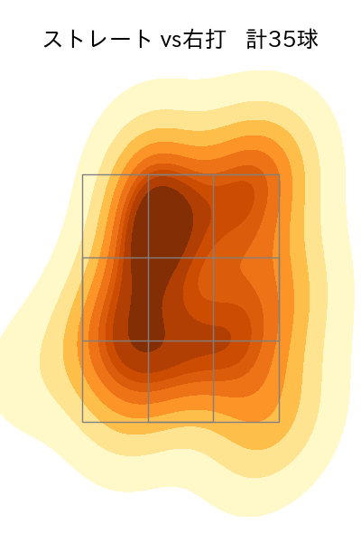 北浦 竜次 配球ヒートマップ(2024年rs月)