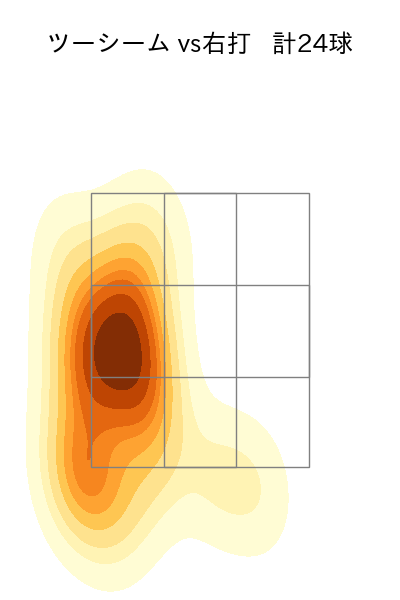 北浦 竜次 配球ヒートマップ(2024年rs月)