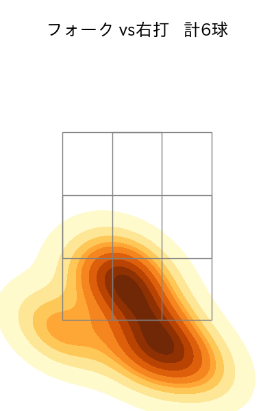 北浦 竜次 配球ヒートマップ(2024年rs月)