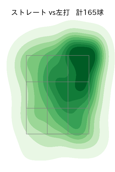 山本 拓実 配球ヒートマップ(2024年rs月)