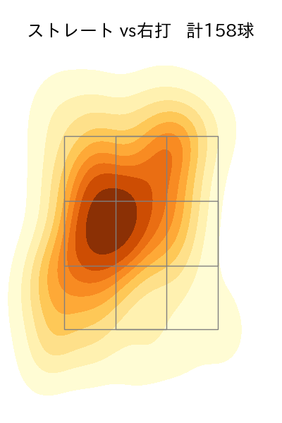 山本 拓実 配球ヒートマップ(2024年rs月)