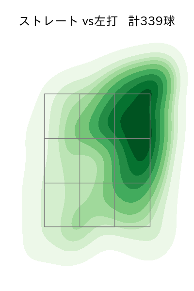 福島 蓮 配球ヒートマップ(2024年rs月)