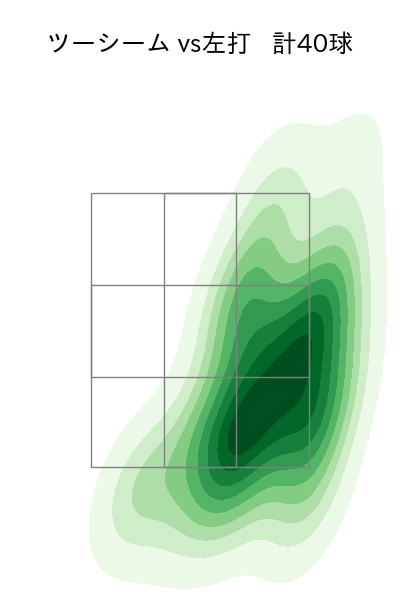 福島 蓮 配球ヒートマップ(2024年rs月)