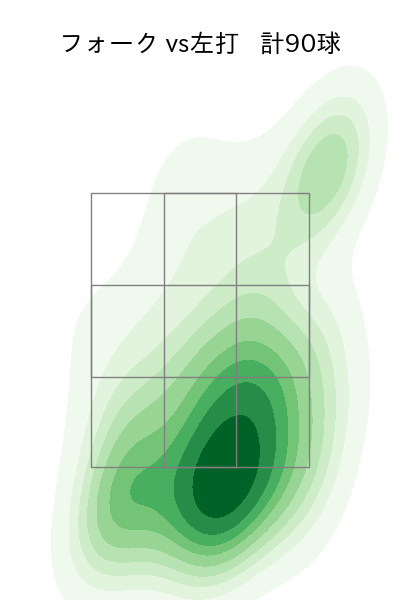 福島 蓮 配球ヒートマップ(2024年rs月)