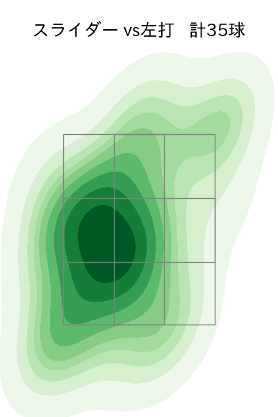 福島 蓮 配球ヒートマップ(2024年rs月)