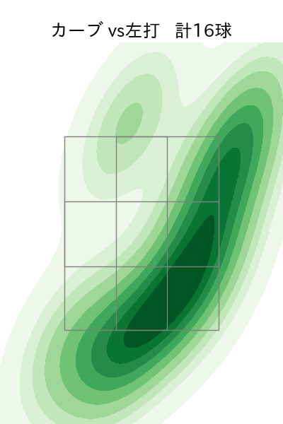 福島 蓮 配球ヒートマップ(2024年rs月)
