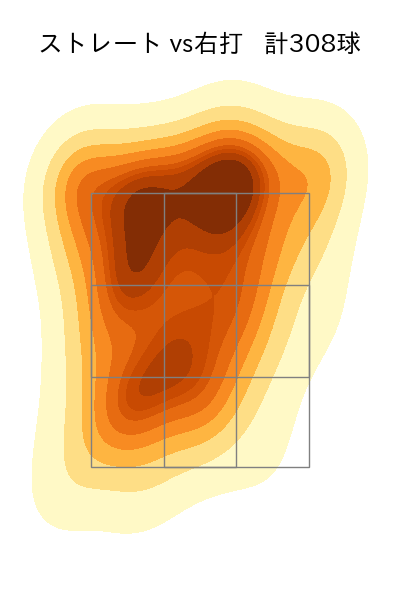 福島 蓮 配球ヒートマップ(2024年rs月)